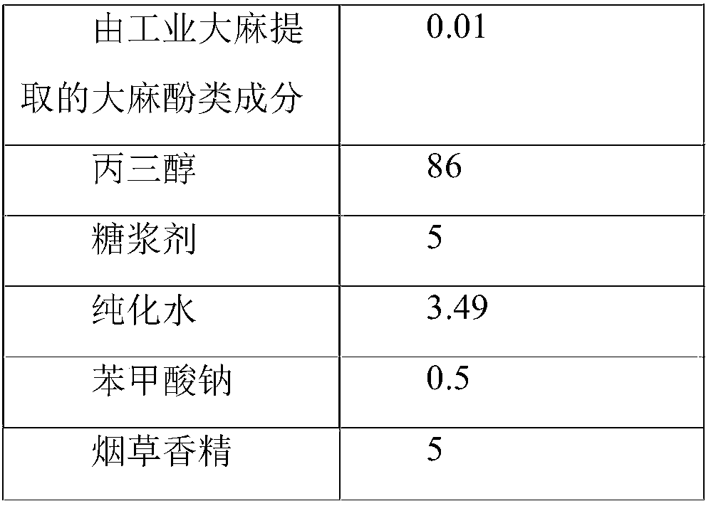 Cannabinoid component-containing composition extracted from industrial hemp and application of cannabinoid component-containing composition in tobacco products