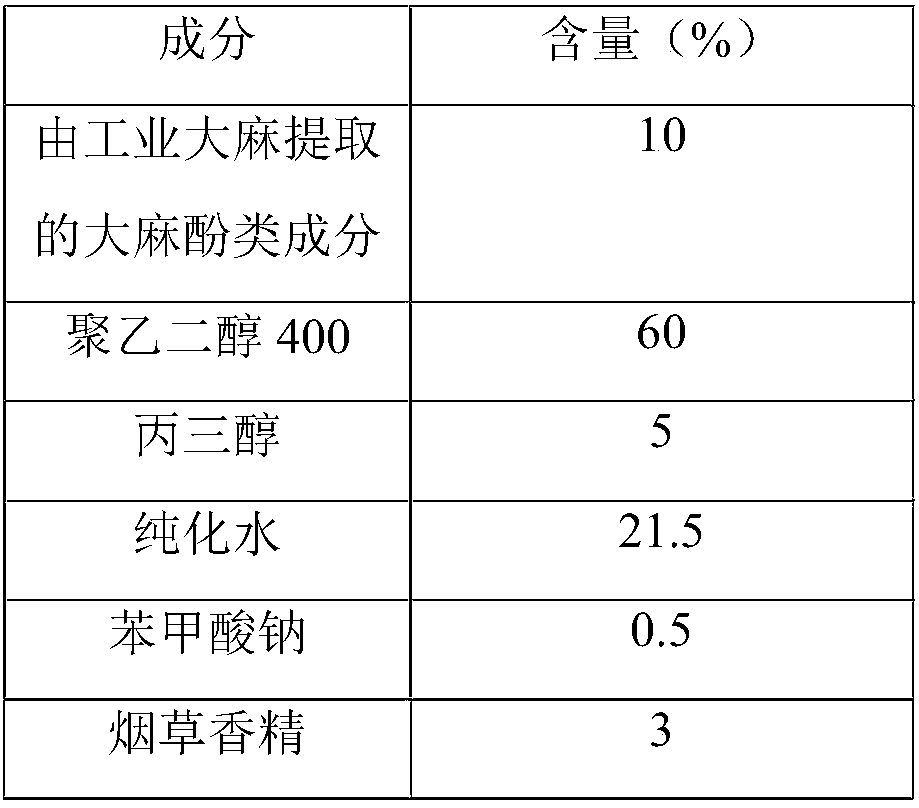 Cannabinoid component-containing composition extracted from industrial hemp and application of cannabinoid component-containing composition in tobacco products