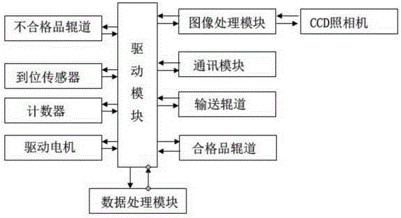 Bottle cap quality on-line detection system