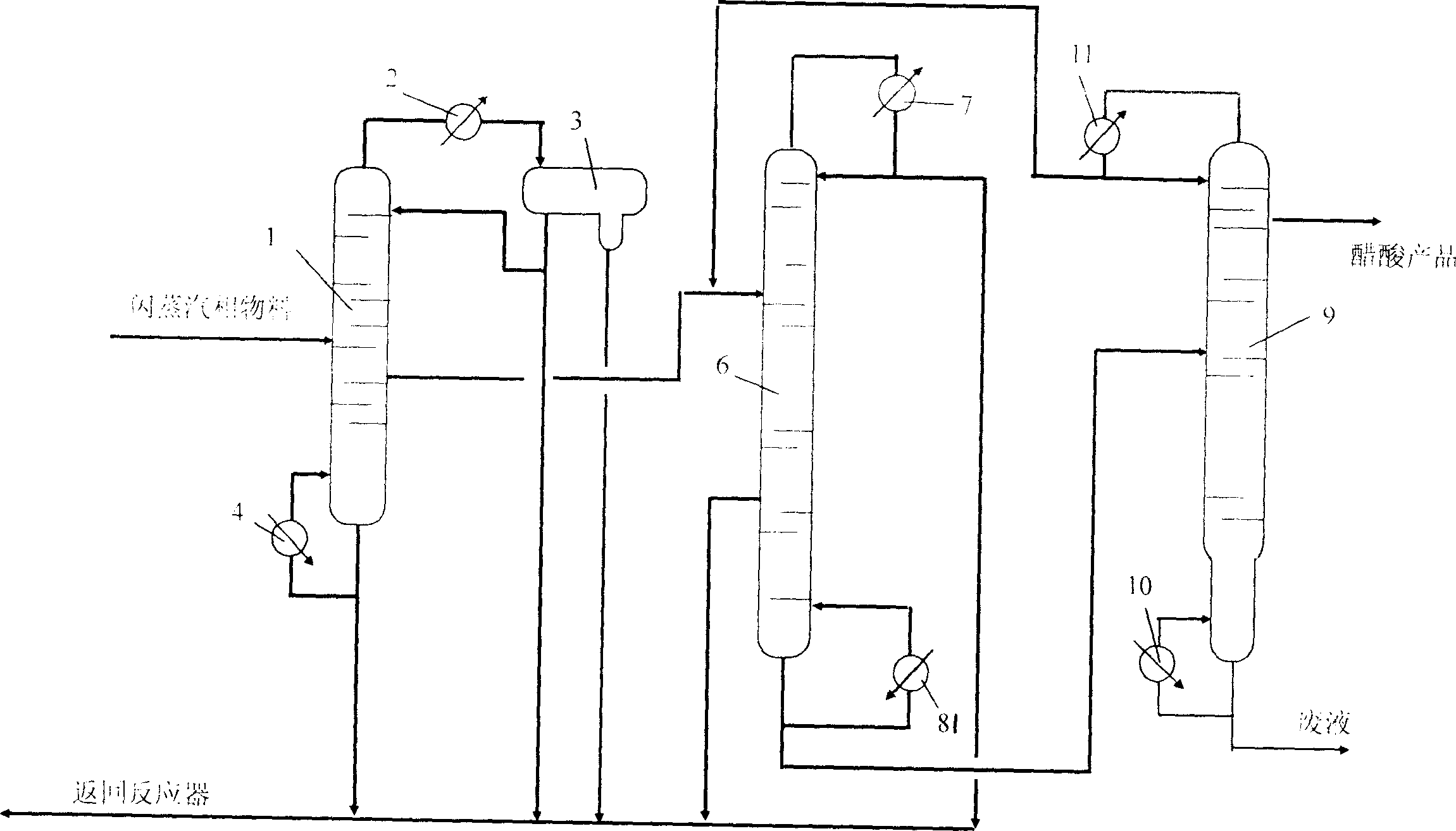 Rectification method in acetic acid synthesis process by low-pressure methanol carbonylation