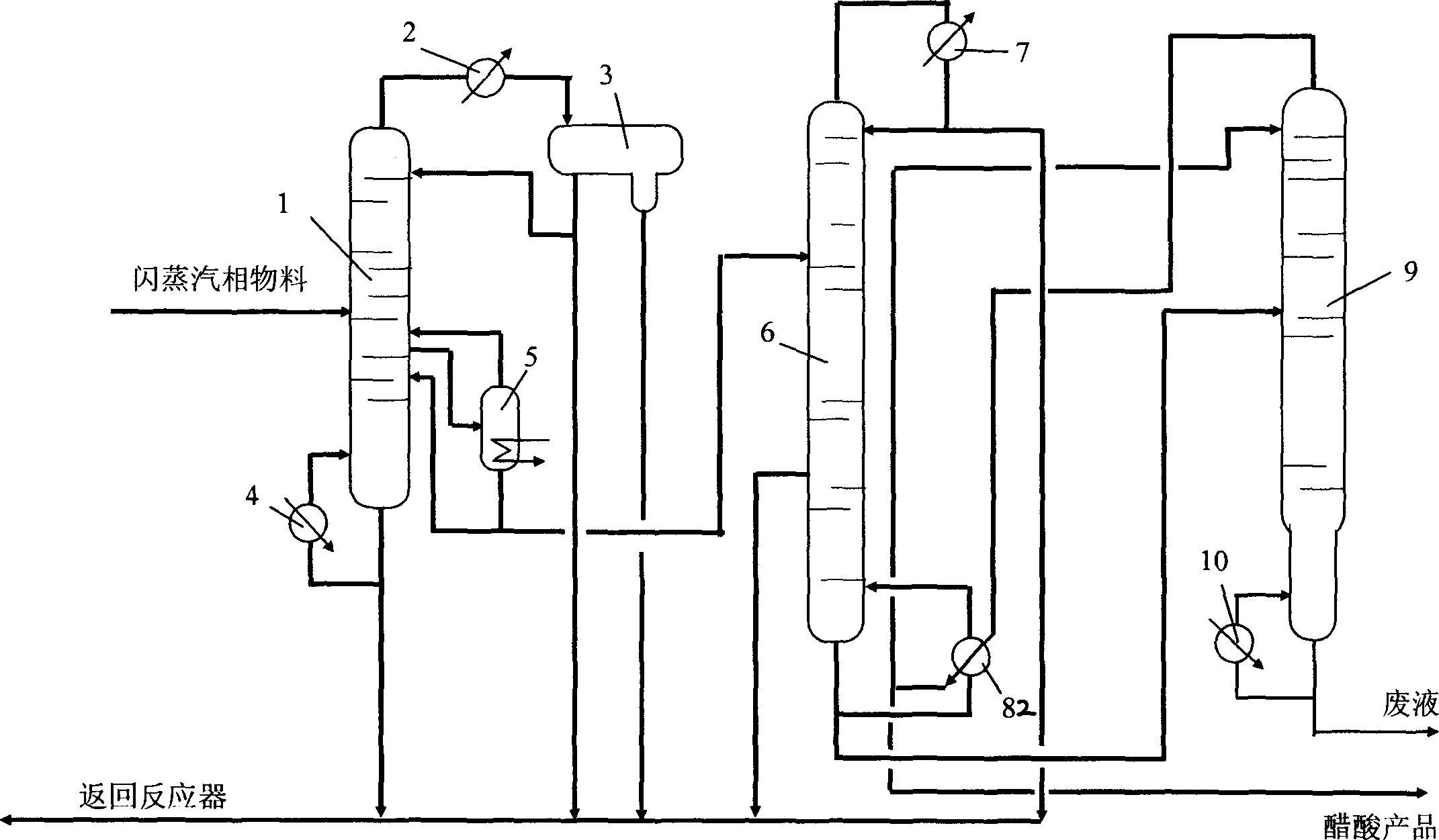 Rectification method in acetic acid synthesis process by low-pressure methanol carbonylation