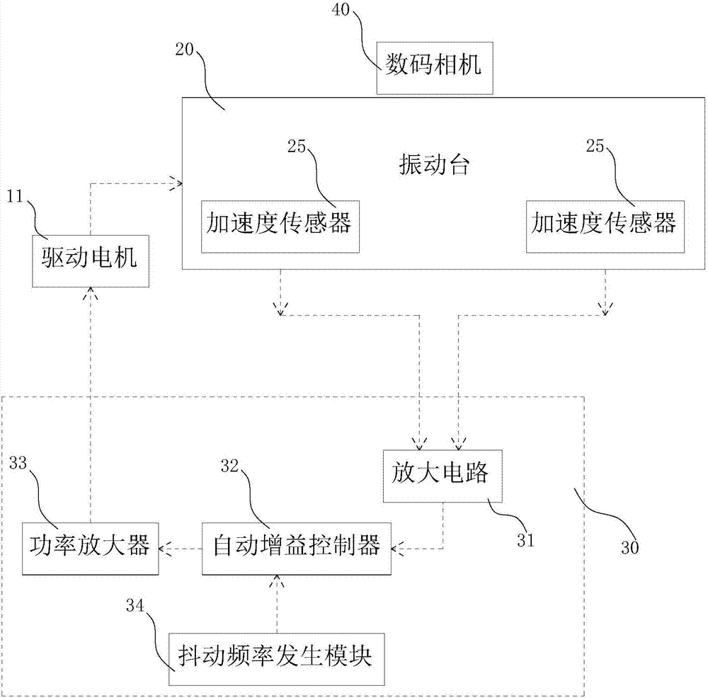 Detection test jittering platform and jittering method thereof