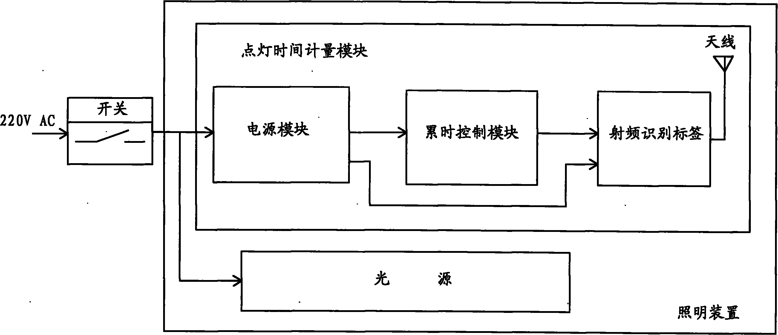 Metering method for saved illumination electricity