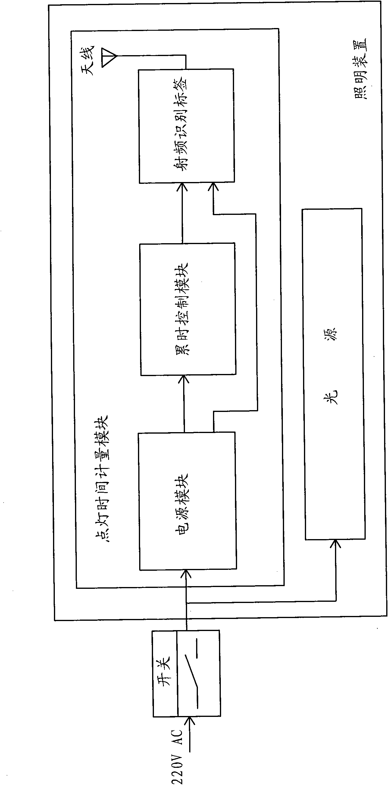 Metering method for saved illumination electricity