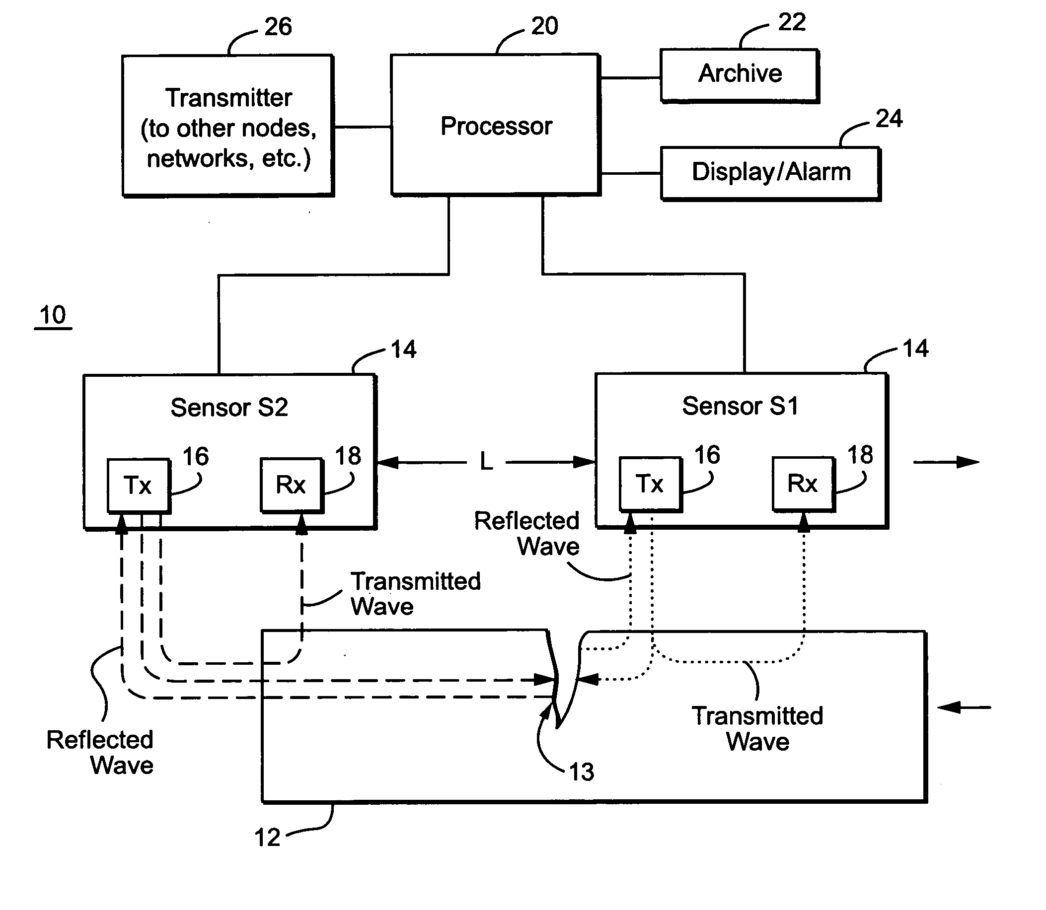 Method and apparatus for determining and assessing a characteristic of a material