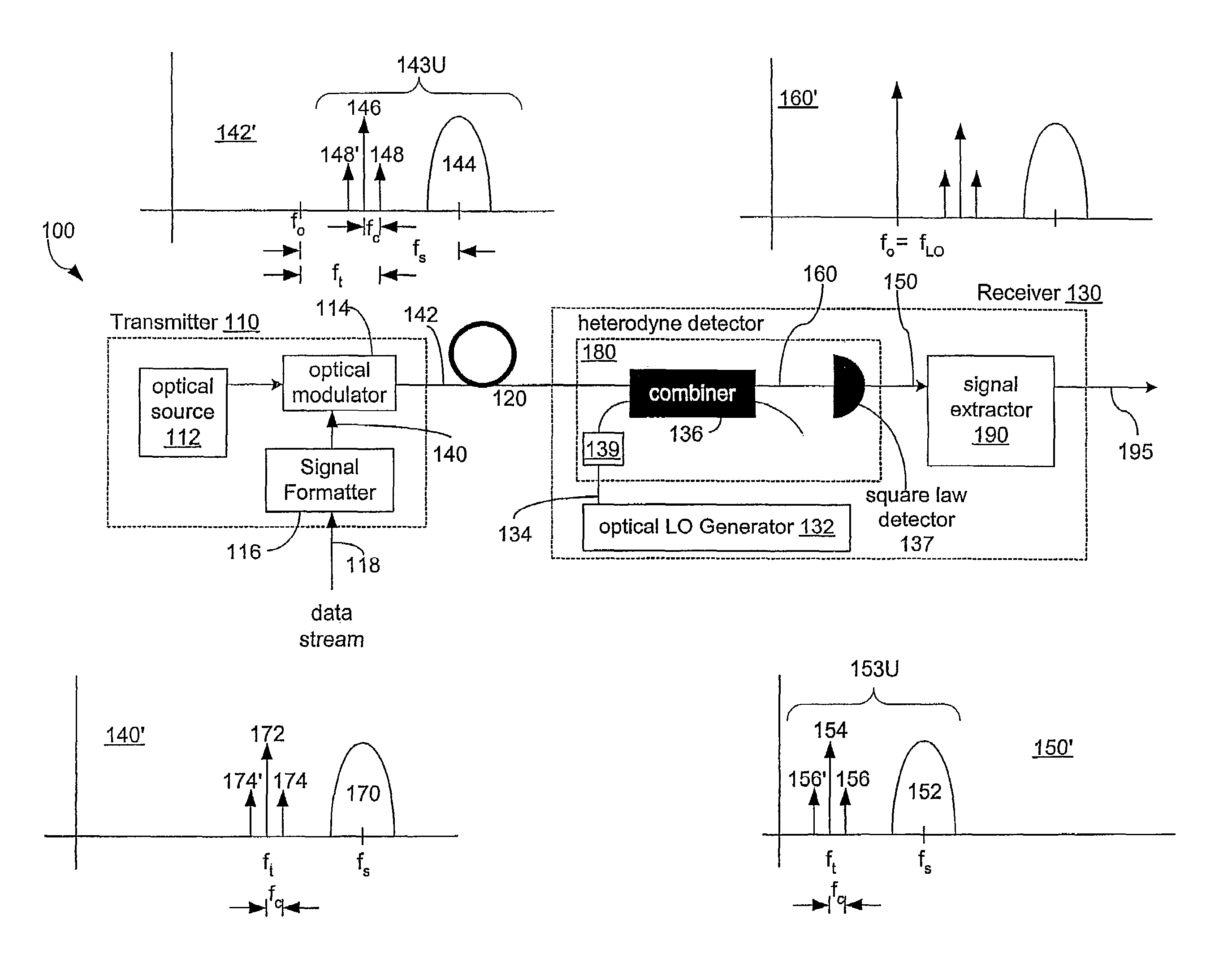 Optical transceiver using heterodyne detection and a transmitted reference clock