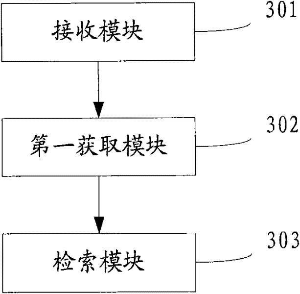 Retrieval method and device