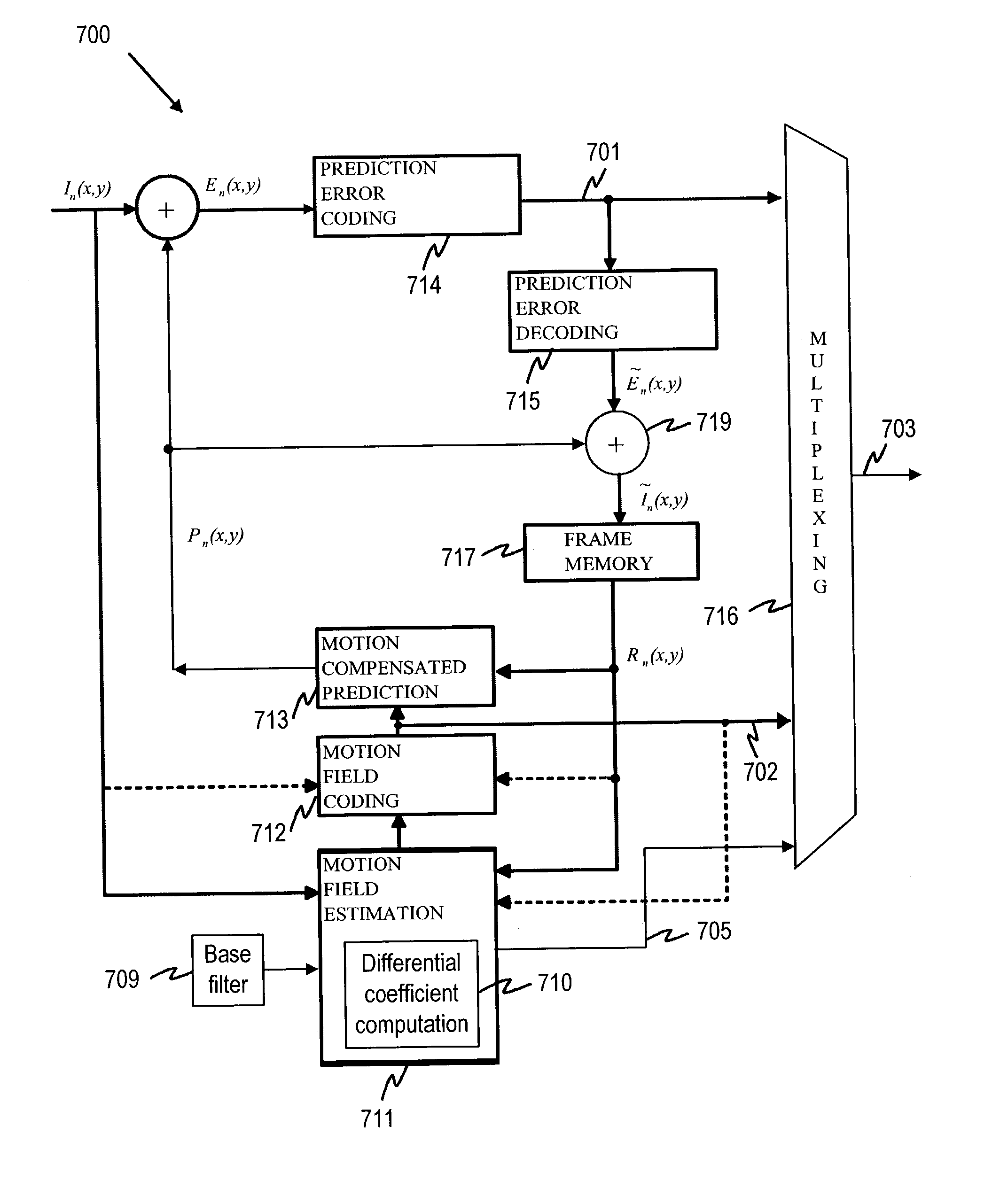 Differential coding of interpolation filters