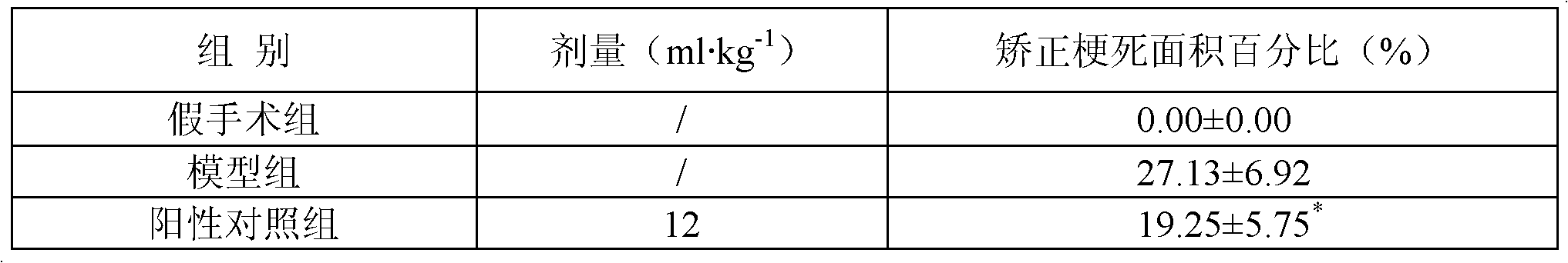 Extraction method of salvia extract and safflower extract and preparation method of salvia-safflower oral preparation