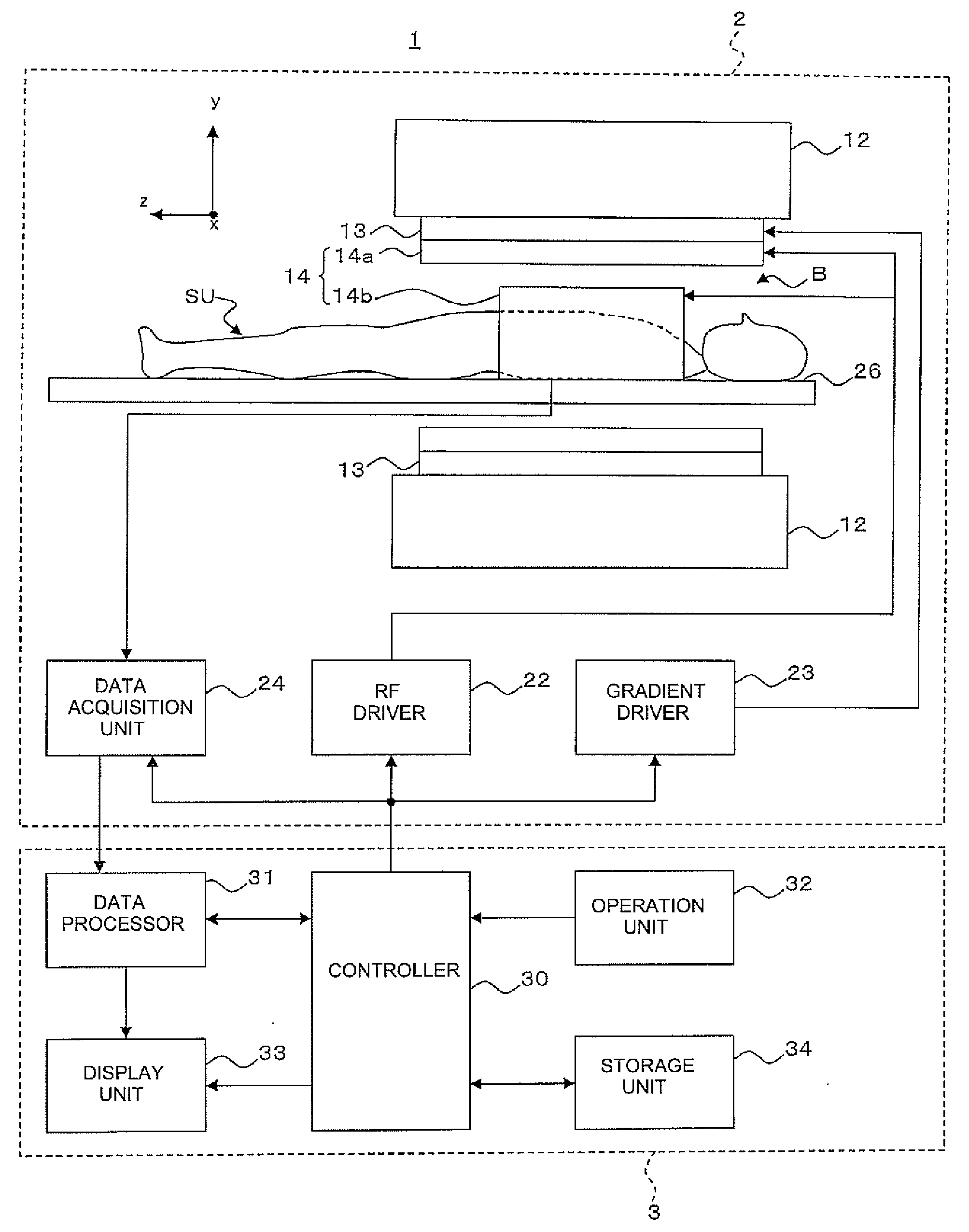 Magnetic resonance imaging apparatus, magnetic resonance imaging method and sensitivity distribution measuring apparatus