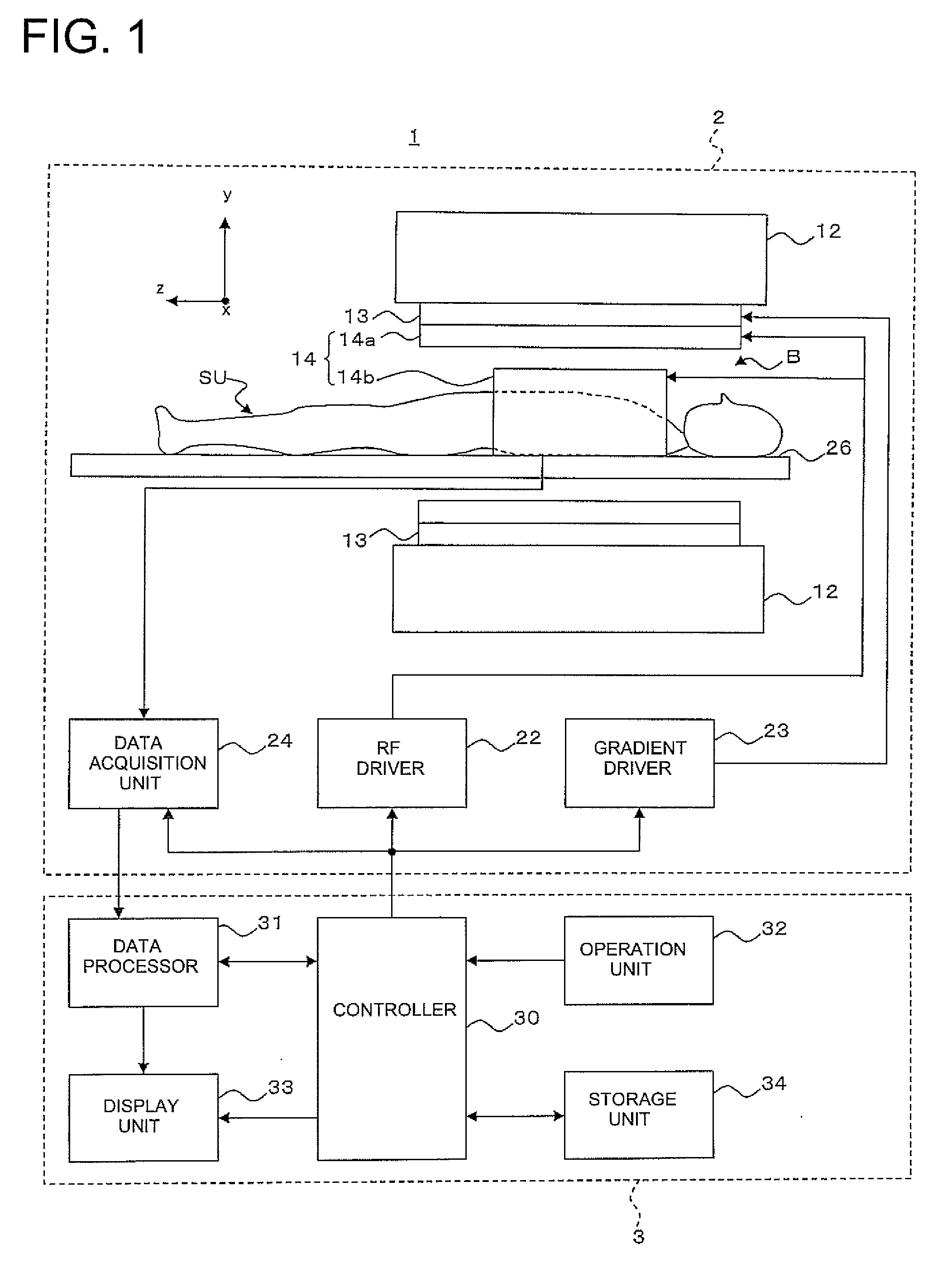 Magnetic resonance imaging apparatus, magnetic resonance imaging method and sensitivity distribution measuring apparatus