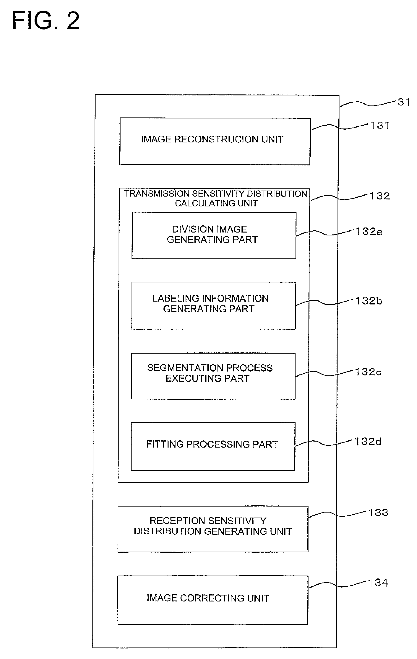 Magnetic resonance imaging apparatus, magnetic resonance imaging method and sensitivity distribution measuring apparatus