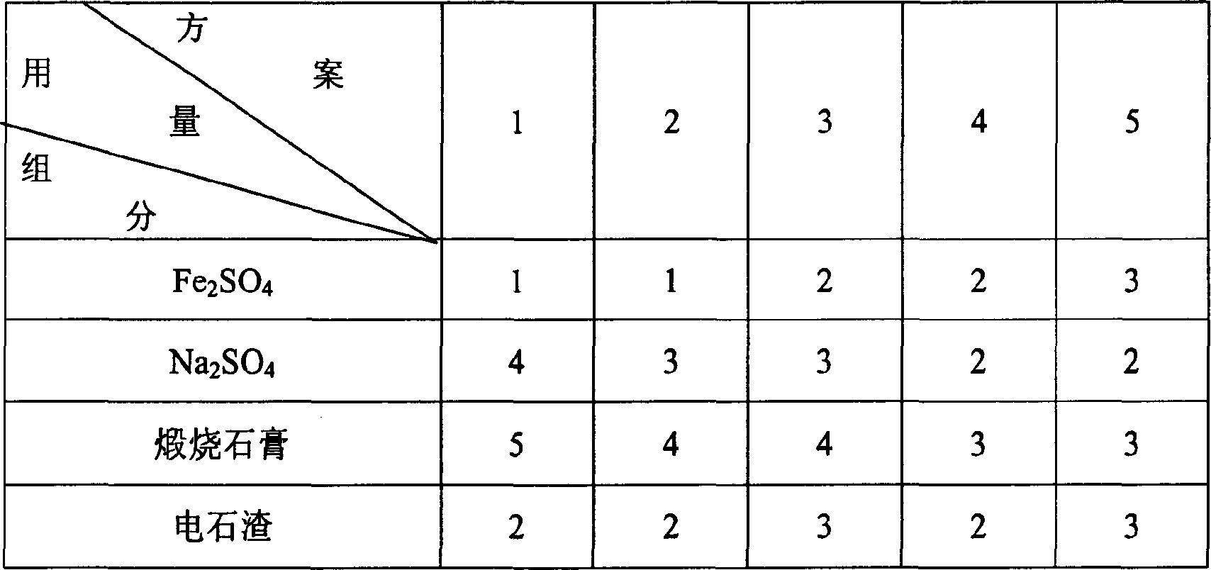 High active concrete admixture