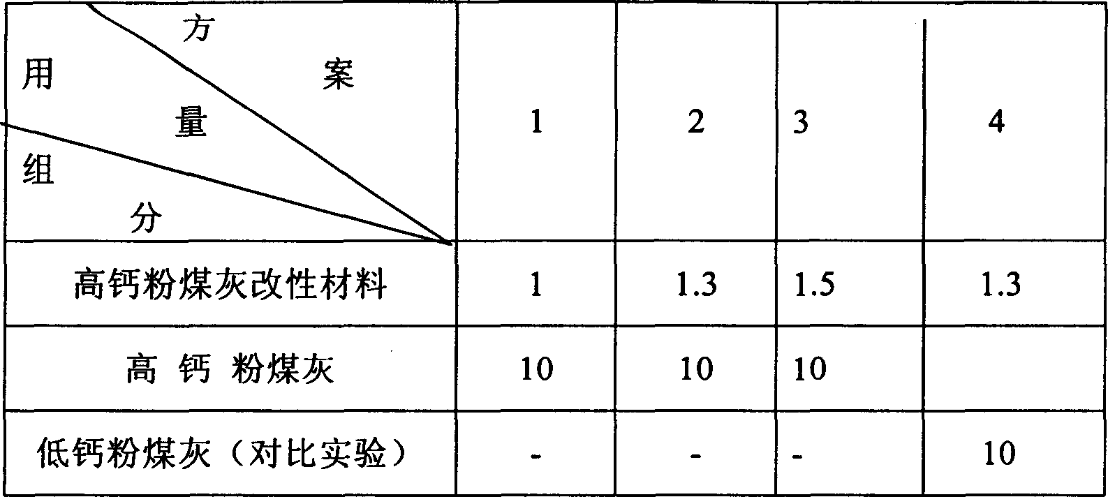 High active concrete admixture