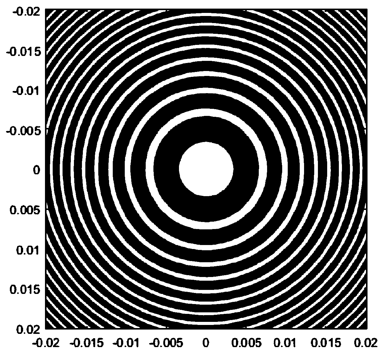 Dual-wavelength common-path phase microscopic imaging measurement system based on F-P interferometer