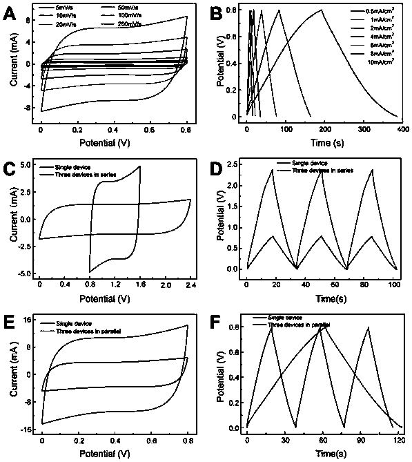 N-doped MXene material and preparation method and application thereof