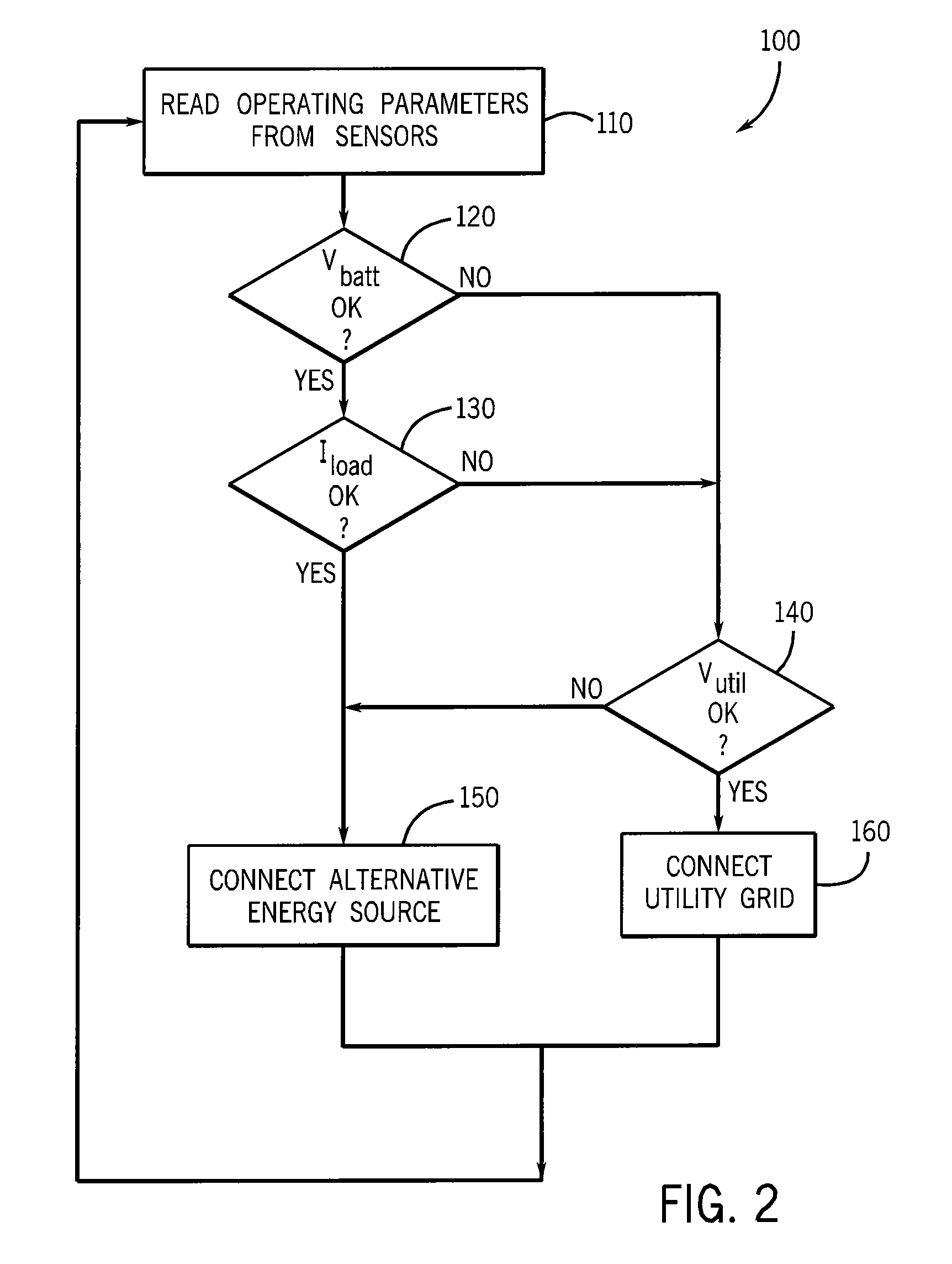 Transfer switch for automatically switching between alternative energy source and utility grid