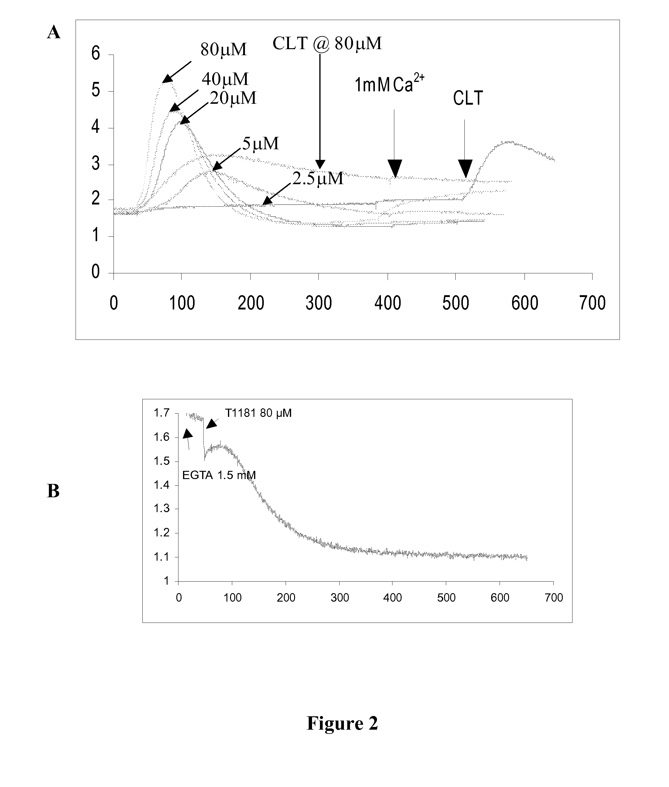 3-3-di-substituted-oxindoles as inhibitors of translation initiation