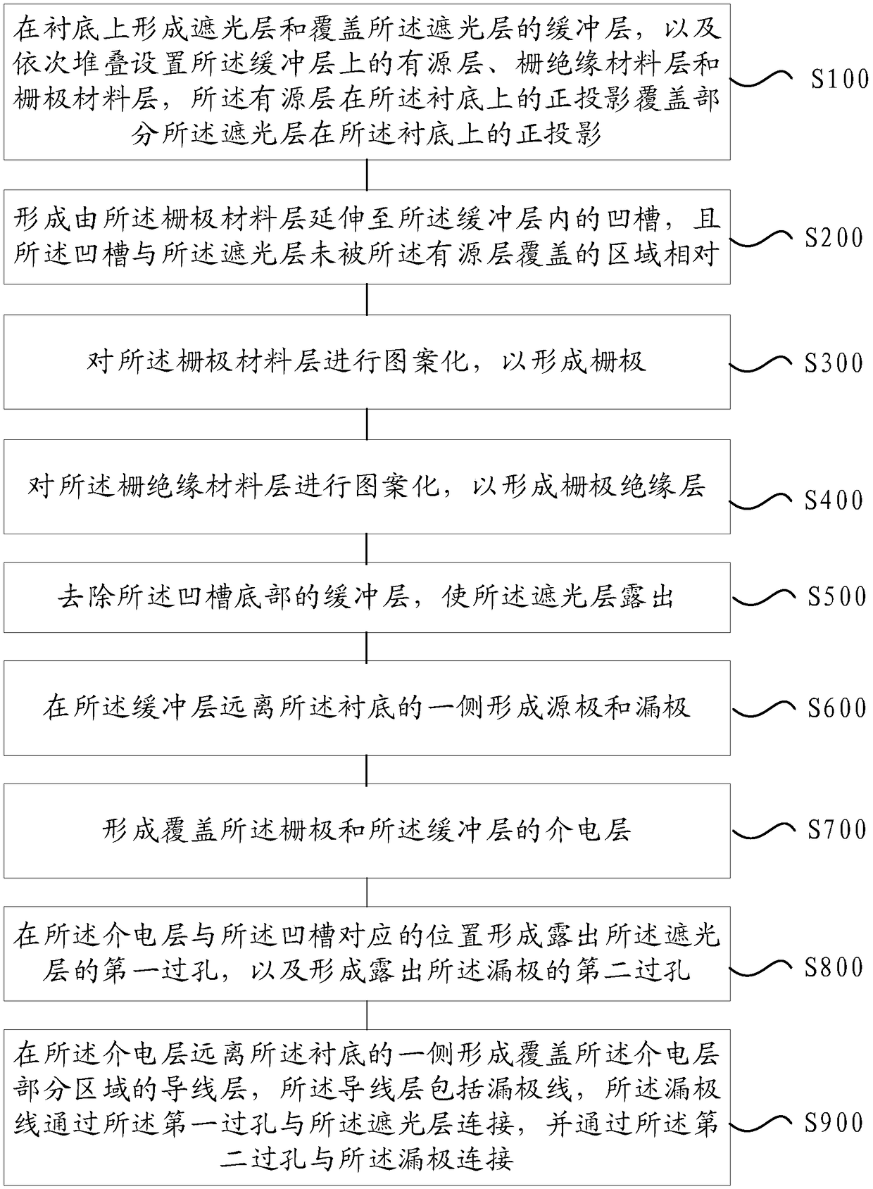 Display panel, array substrate, thin film transistor and manufacturing method of thin film transistor