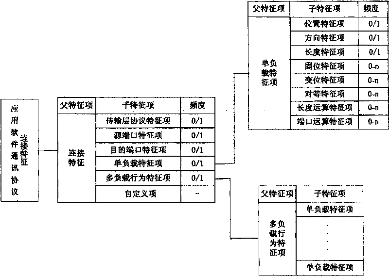 Method for describing characteristics of communication protocol of application software