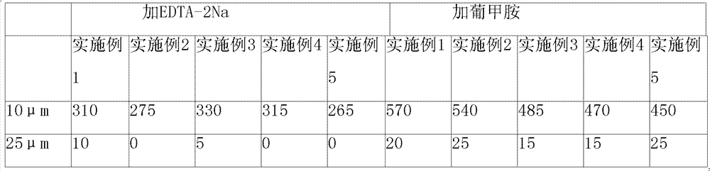 Rabeprazole sodium composition and preparation method thereof