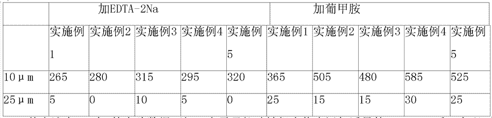 Rabeprazole sodium composition and preparation method thereof