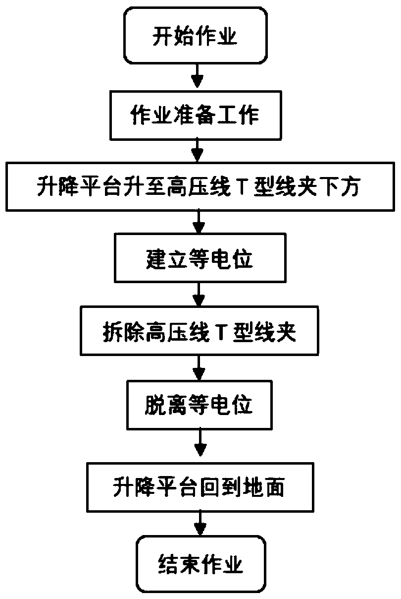 Device for dismounting high-voltage line T-shaped clamp in hot-line work