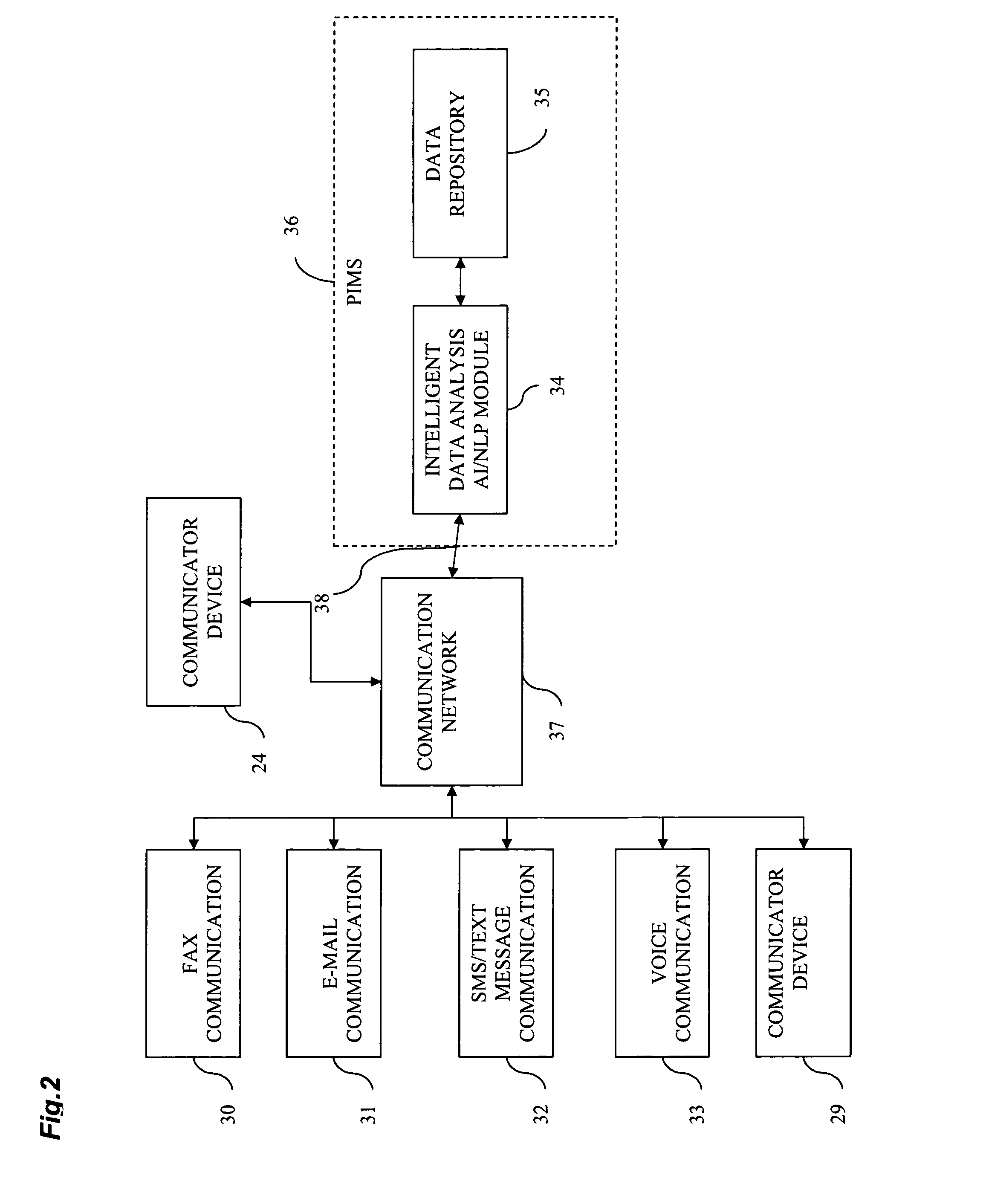 Patient Management Support System for Patient Testing and Monitoring Devices