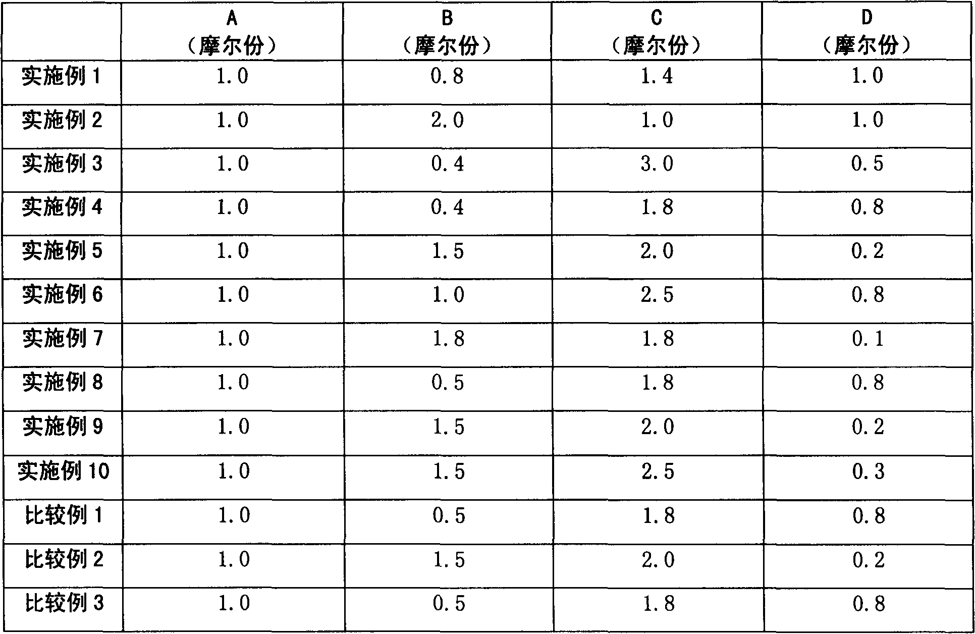 Method for preparing copolymer of polycarboxylic concrete water reducer