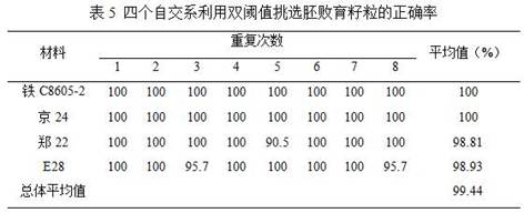 A method to improve the correct recognition rate of maize haploid