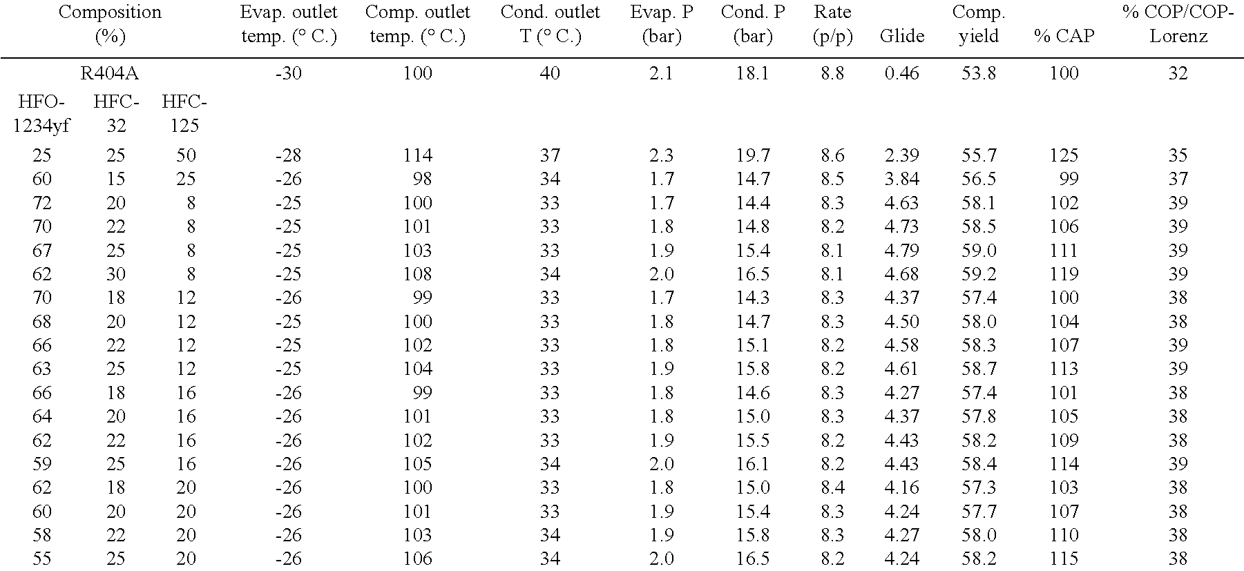 Ternary heat-transfer fluids comprising difluoromethane, pentafluoroethane and tetrafluoropropene