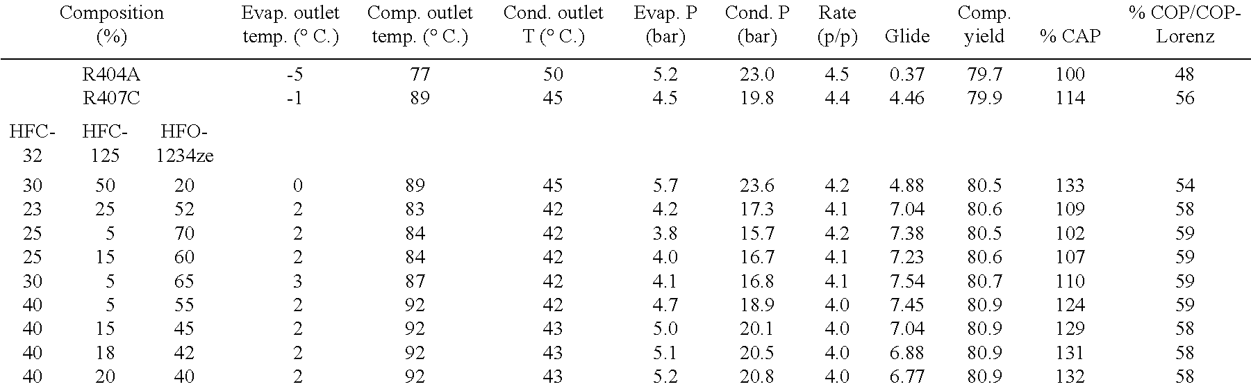 Ternary heat-transfer fluids comprising difluoromethane, pentafluoroethane and tetrafluoropropene