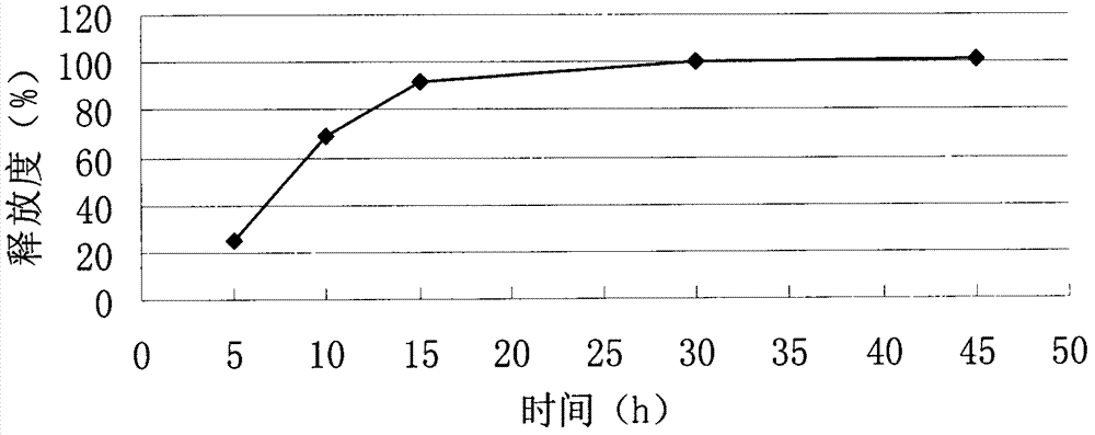 Imatinib mesylate tablet cores, coated tablets, and preparation method thereof