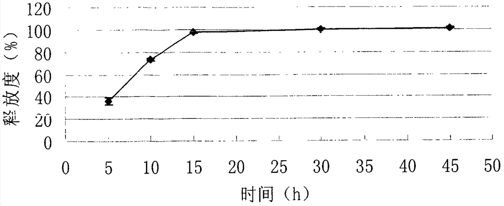 Imatinib mesylate tablet cores, coated tablets, and preparation method thereof