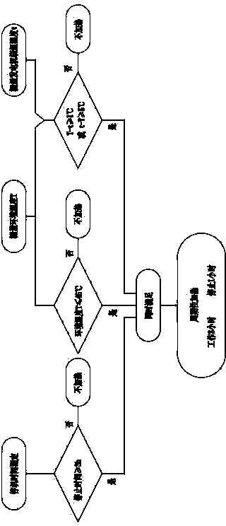 Automation-technology-based generating set dehumidification device and operating method for same