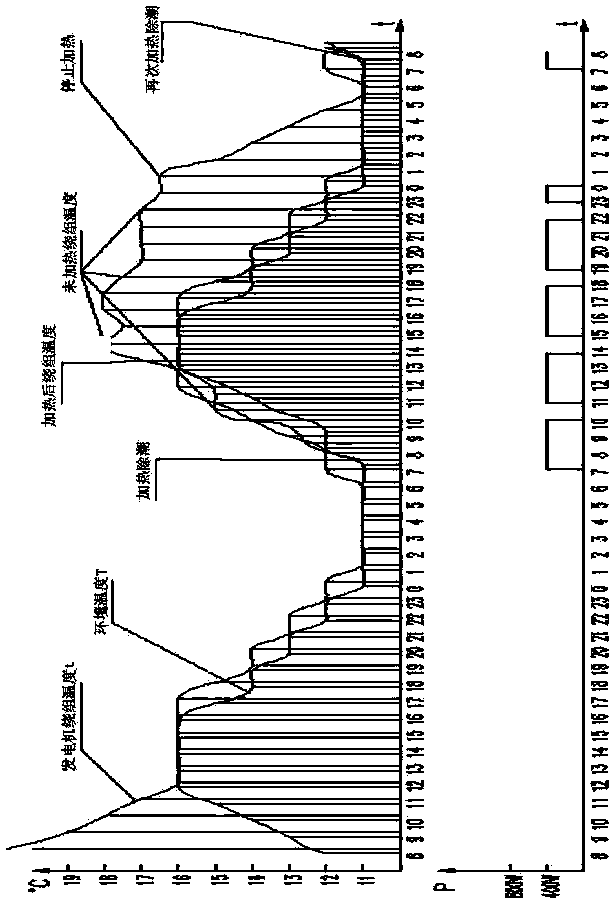 Automation-technology-based generating set dehumidification device and operating method for same