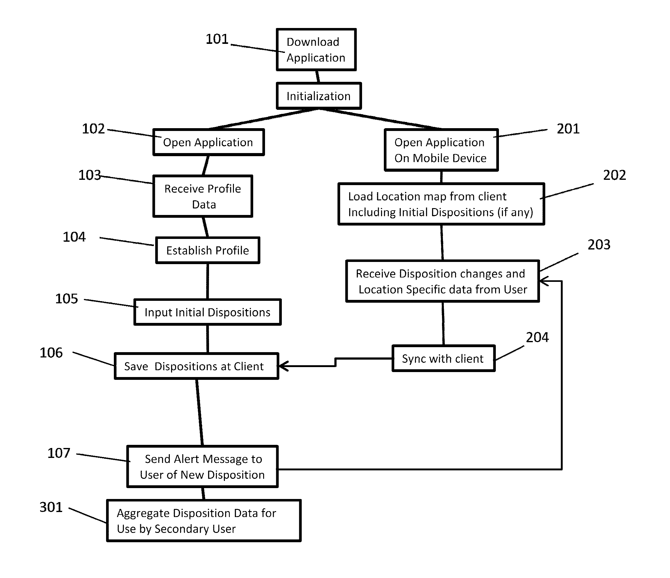 System and method for improving the effectiveness of sales efforts