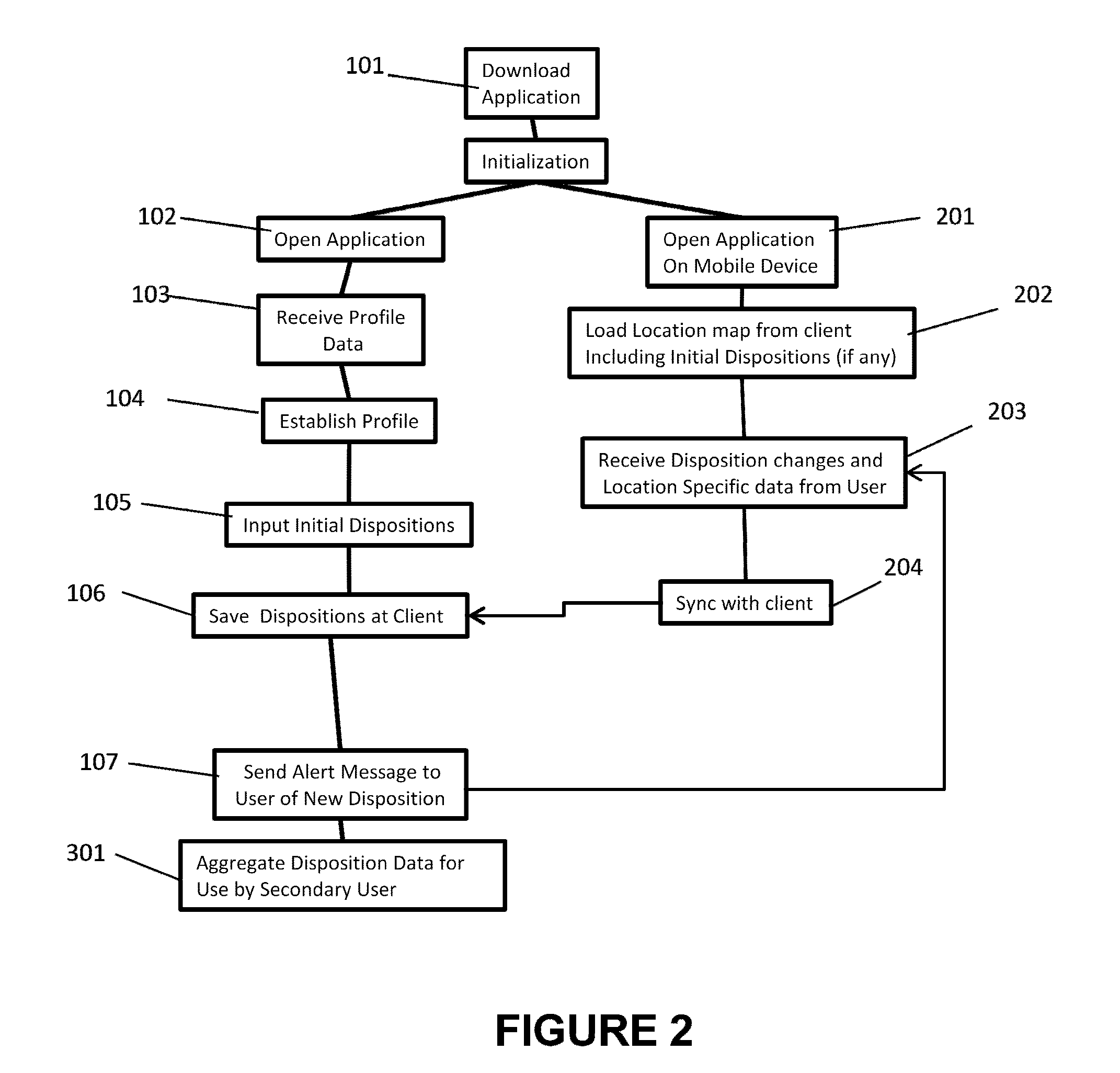 System and method for improving the effectiveness of sales efforts