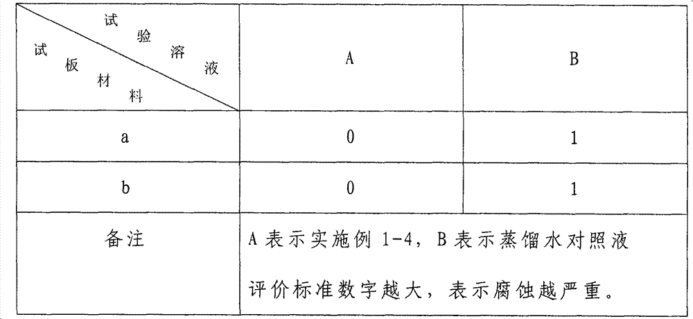 Aircraft anticorrosion oil cleaning agent