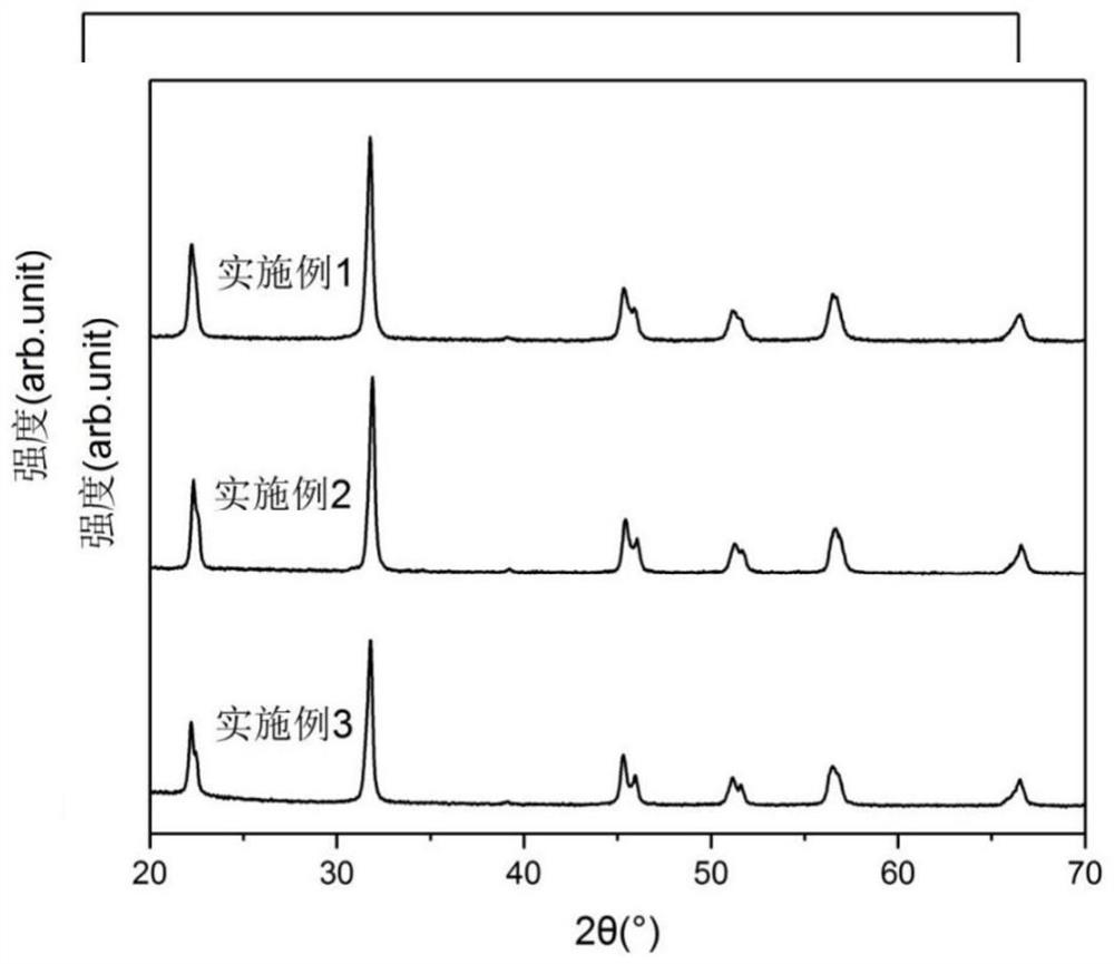 Preparation method of potassium-sodium niobate ceramic with high piezoelectric property and high remnant polarization strength