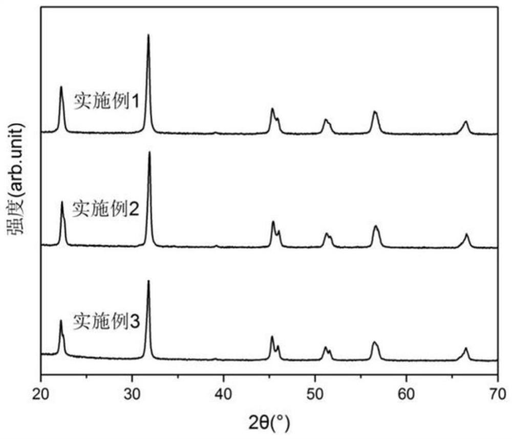 Preparation method of potassium-sodium niobate ceramic with high piezoelectric property and high remnant polarization strength