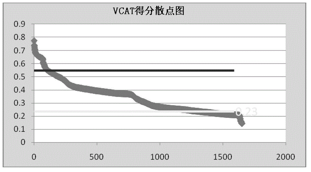 Dual-network traffic diversion method for data network