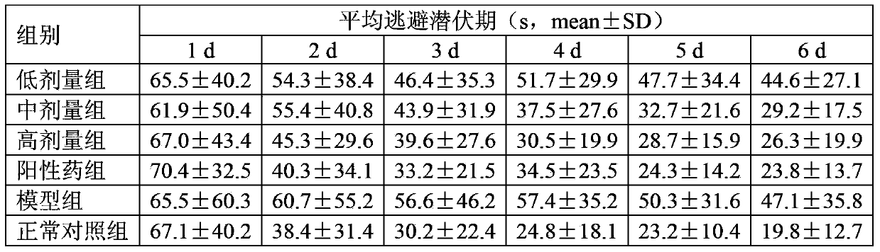 Application of fructus ziziphi jujubae in preparing medicine or health-care product for treating Alzheimer disease