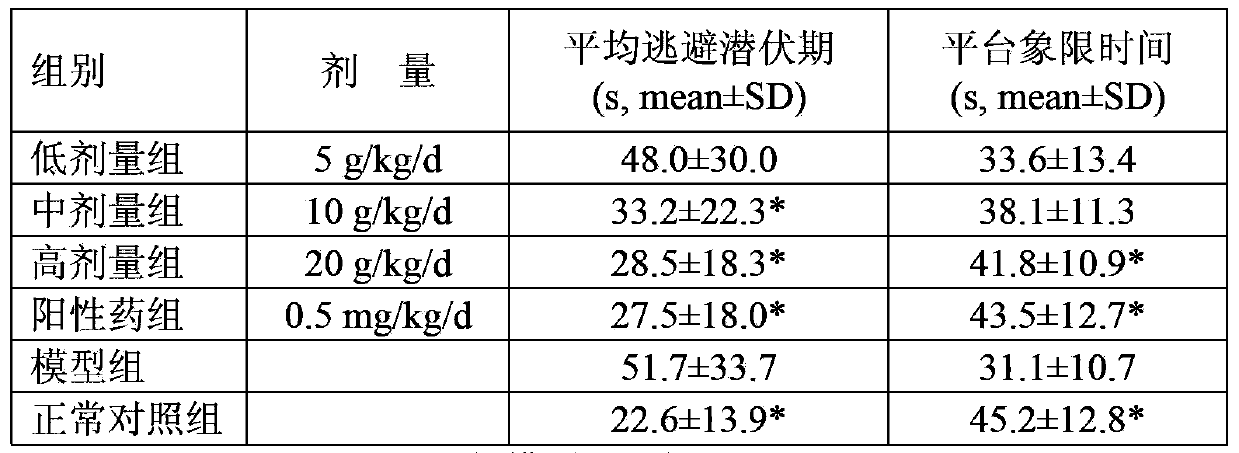 Application of fructus ziziphi jujubae in preparing medicine or health-care product for treating Alzheimer disease