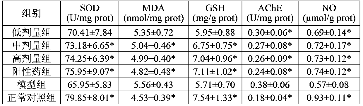 Application of fructus ziziphi jujubae in preparing medicine or health-care product for treating Alzheimer disease