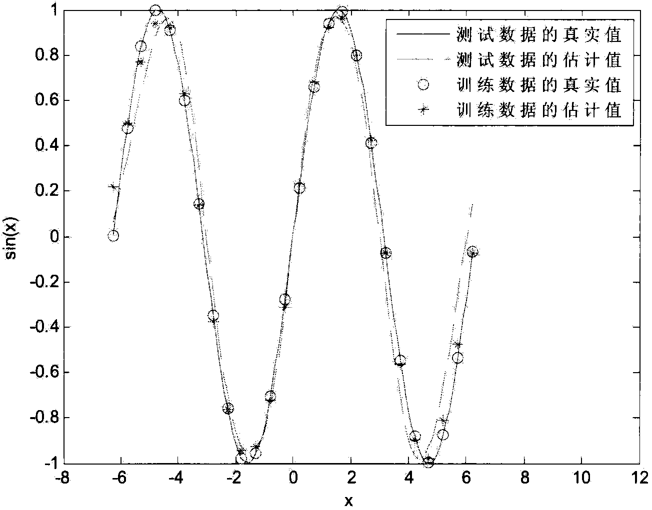 Multilayer-perceptron training method based on bee colony algorithm with learning factor