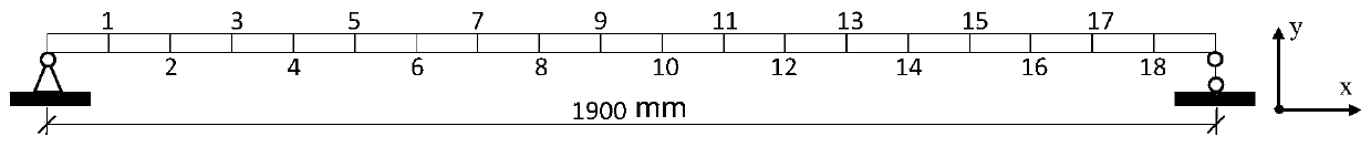 Sensor Arrangement Method for Reducing Uncertainty in Structural Mode Identification