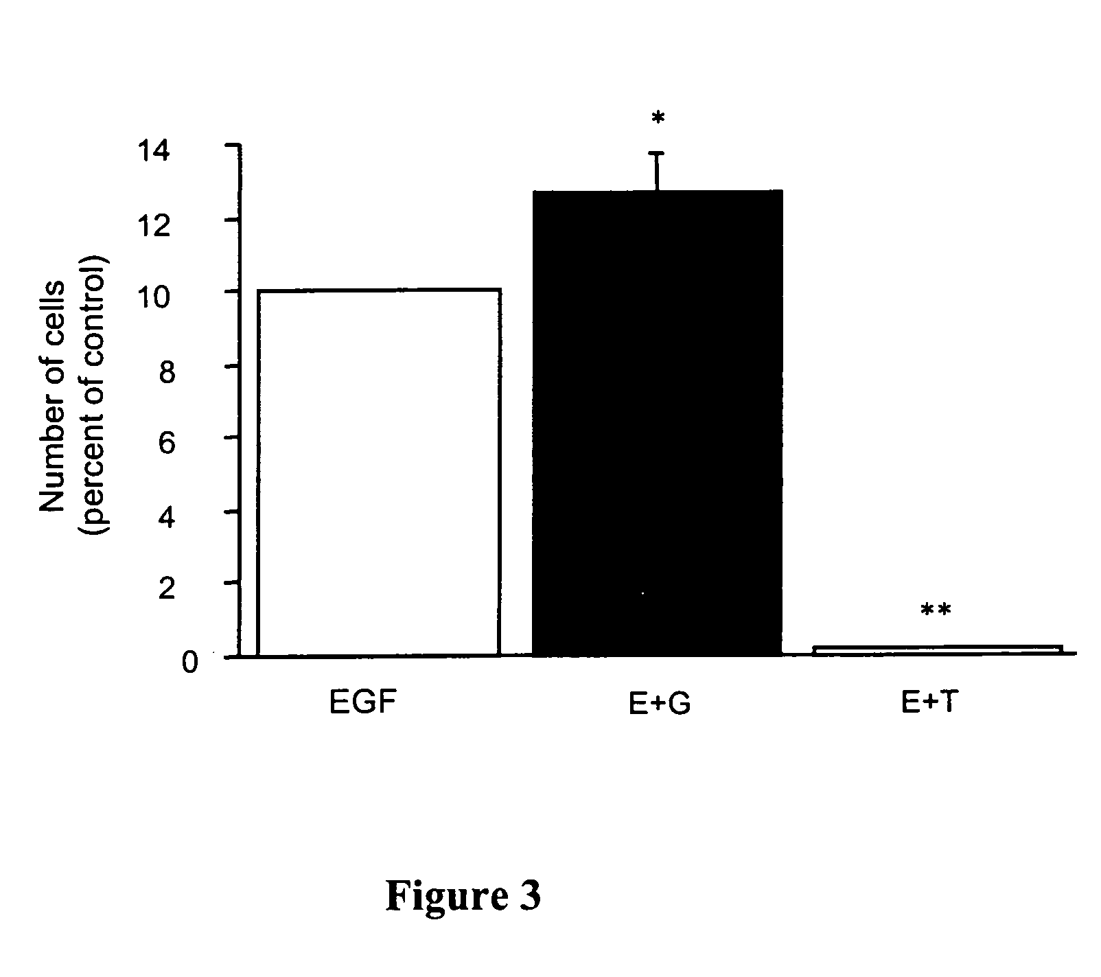 Oligodendrocyte production from multipotent neural stem cells