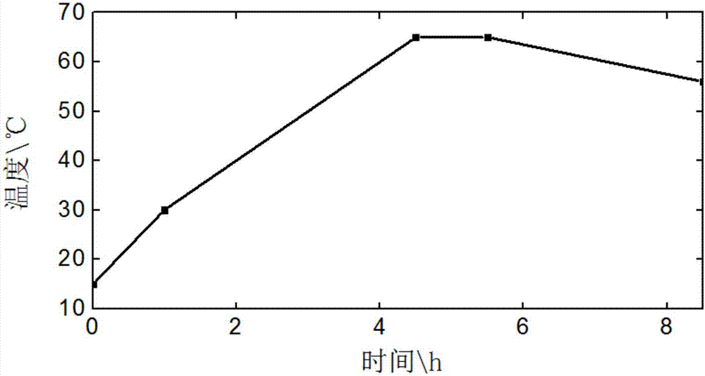 Freezing process for photosensitive resin model