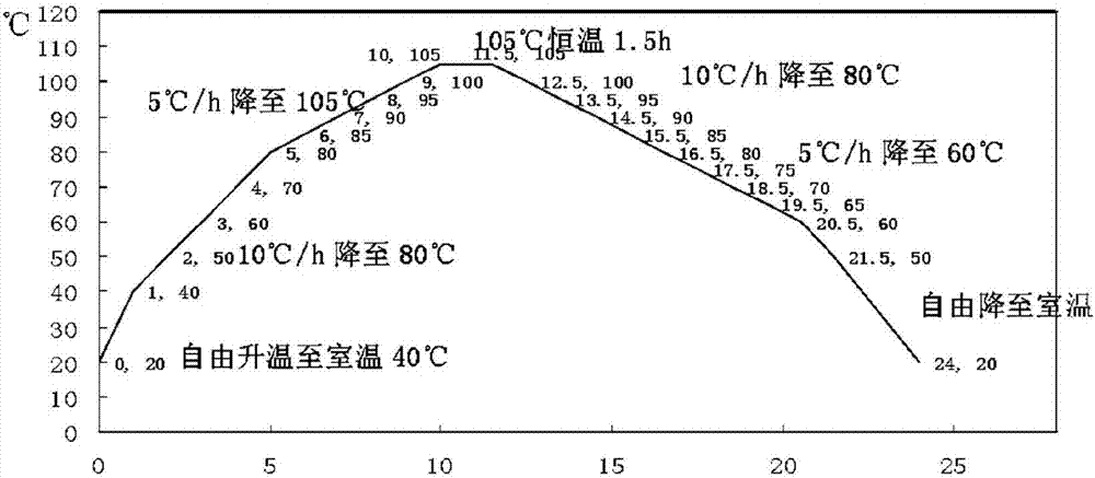 Freezing process for photosensitive resin model